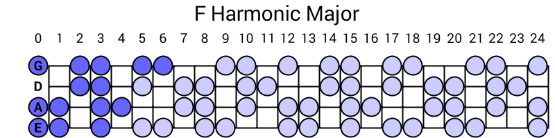 F Harmonic Major