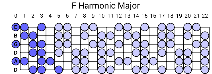 F Harmonic Major