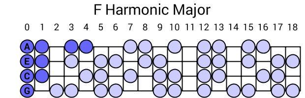 F Harmonic Major