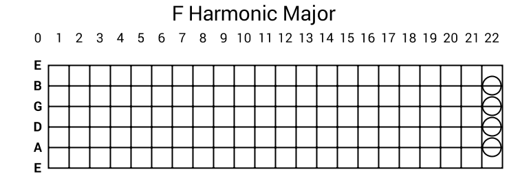 F Harmonic Major