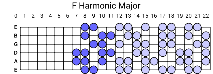 F Harmonic Major