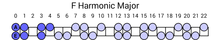 F Harmonic Major