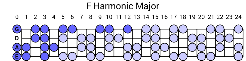 F Harmonic Major