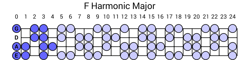 F Harmonic Major