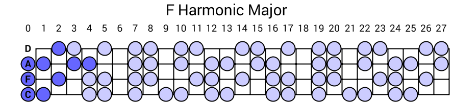 F Harmonic Major
