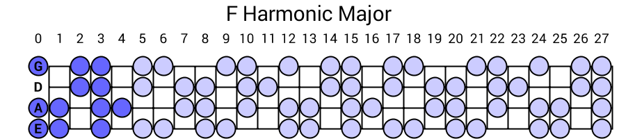 F Harmonic Major