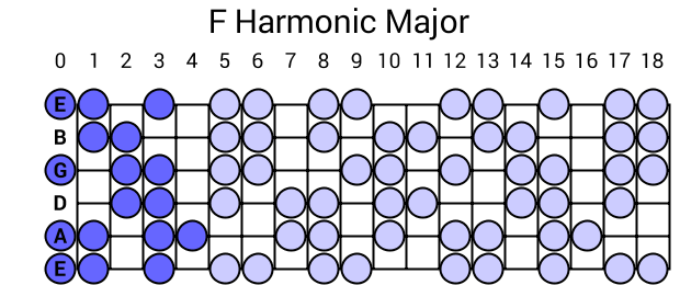 F Harmonic Major