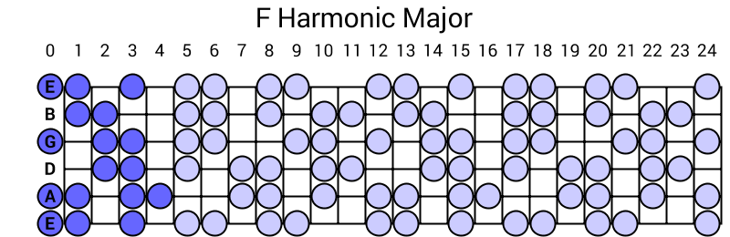 F Harmonic Major