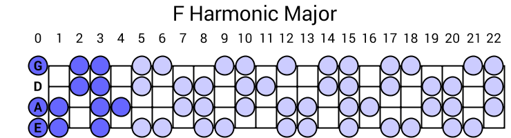 F Harmonic Major