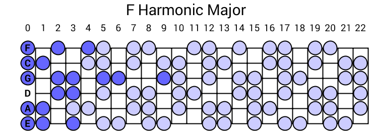 F Harmonic Major