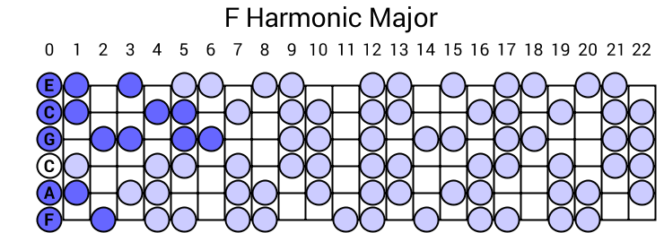 F Harmonic Major