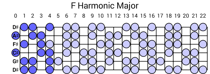 F Harmonic Major