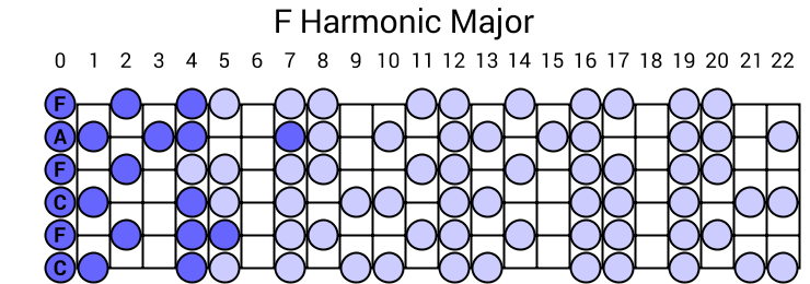 F Harmonic Major