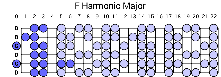 F Harmonic Major