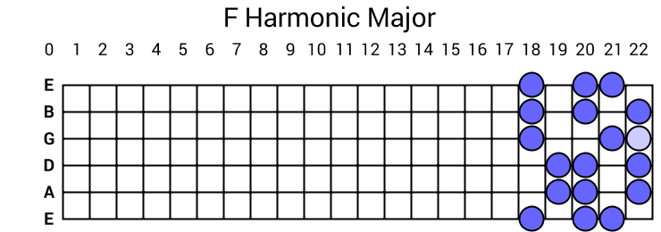 F Harmonic Major