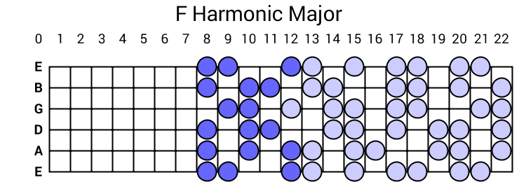 F Harmonic Major