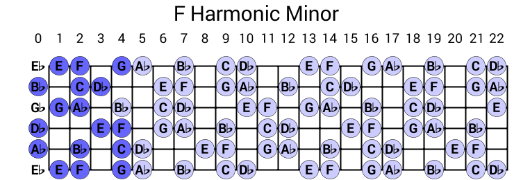 F Harmonic Minor