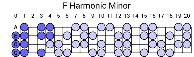 F Harmonic Minor