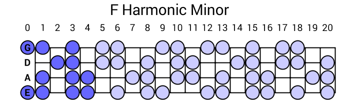 F Harmonic Minor