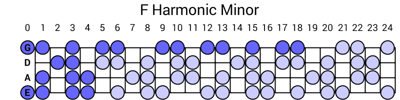 F Harmonic Minor