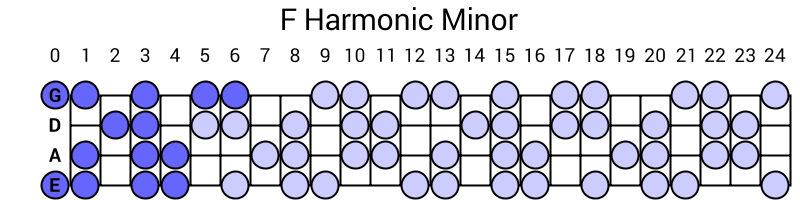 F Harmonic Minor