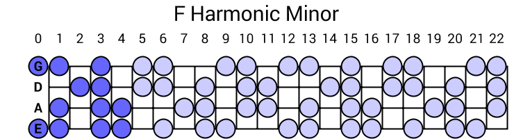 F Harmonic Minor