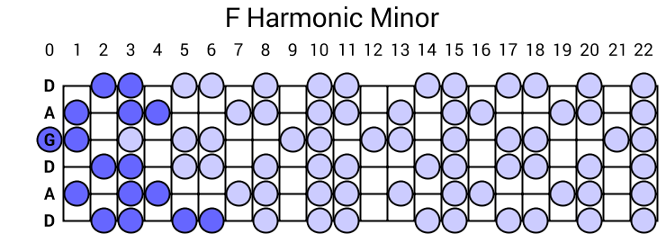 F Harmonic Minor
