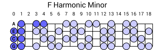 F Harmonic Minor