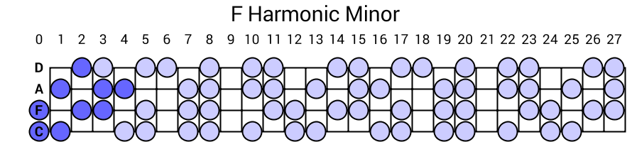F Harmonic Minor