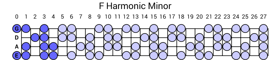 F Harmonic Minor