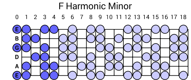F Harmonic Minor