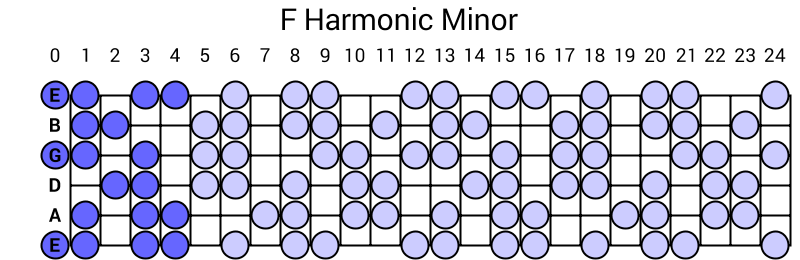 F Harmonic Minor