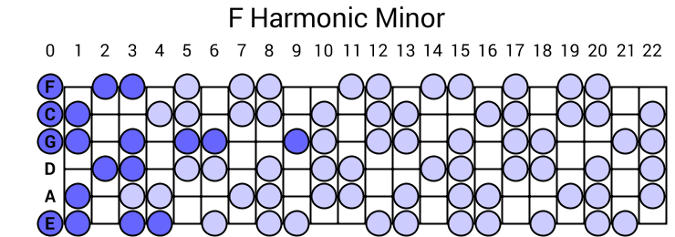 F Harmonic Minor