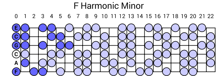 F Harmonic Minor