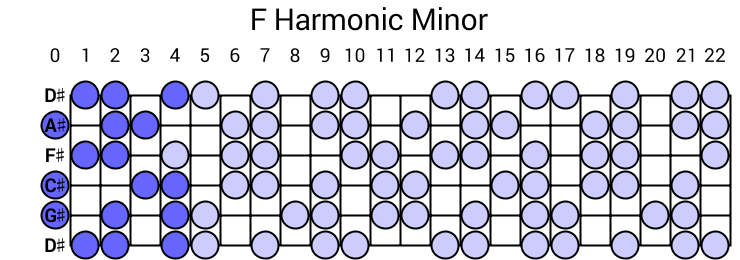 F Harmonic Minor