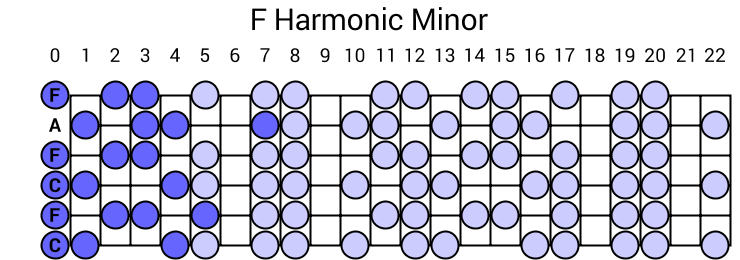 F Harmonic Minor