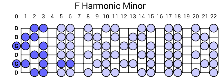 F Harmonic Minor