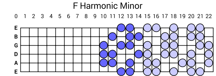 F Harmonic Minor