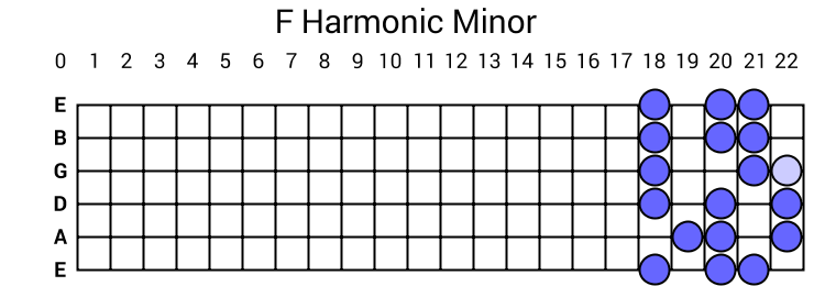 F Harmonic Minor