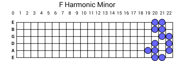 F Harmonic Minor