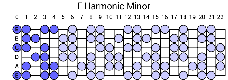 F Harmonic Minor