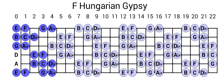 F Hungarian Gypsy