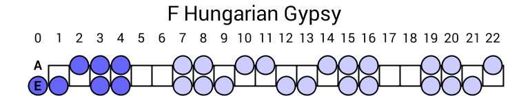 F Hungarian Gypsy