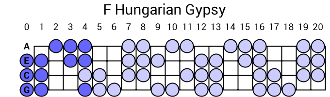 F Hungarian Gypsy