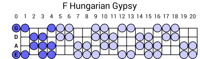 F Hungarian Gypsy