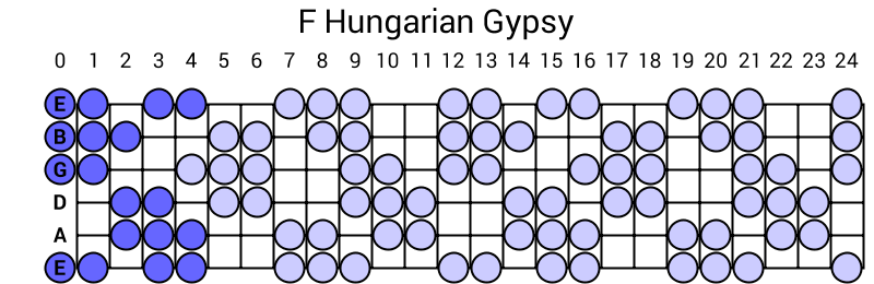 F Hungarian Gypsy