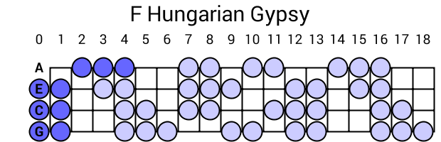 F Hungarian Gypsy