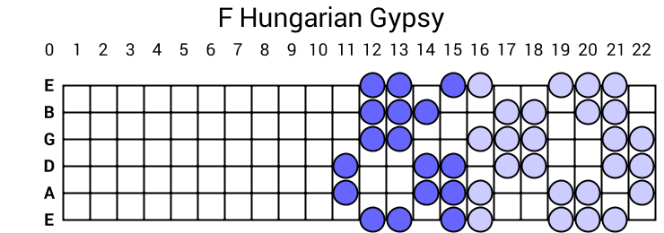 F Hungarian Gypsy