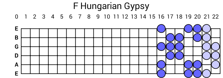 F Hungarian Gypsy