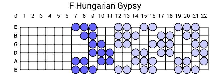 F Hungarian Gypsy